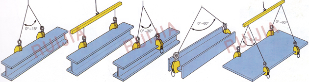 無錫瑞嘉 TMG鎖緊式水平鋼板起重鉗使用示意圖