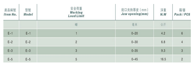 臺灣帕薩克 鋼板鉗立吊E型技術(shù)參數(shù)