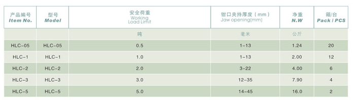 臺灣帕薩克 高等級鋼板橫吊夾具技術(shù)參數(shù)