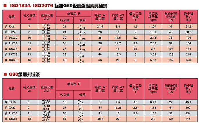 浙江雙鳥 G80級起重鏈條技術(shù)參數(shù)