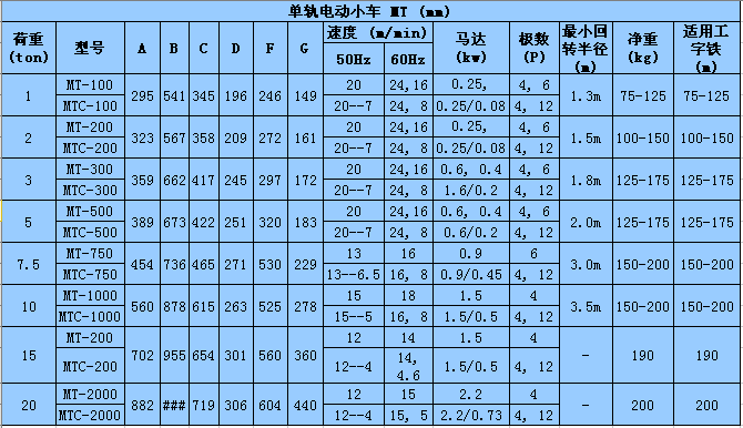 臺(tái)灣黑熊單軌電動(dòng)小車技術(shù)參數(shù)