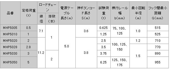 日本日智 MHP-5型電動(dòng)葫蘆技術(shù)參數(shù)