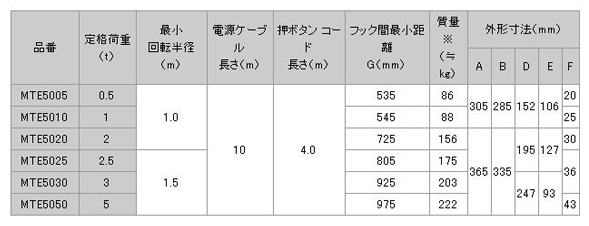 日本日智 MTE-5型電動葫蘆技術參數
