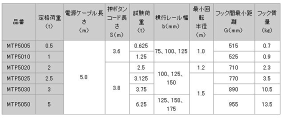 日本日智 MTP-5型電動(dòng)葫蘆技術(shù)參數(shù)