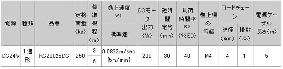 日本日智 RC2DC型電動(dòng)葫蘆技術(shù)參數(shù)