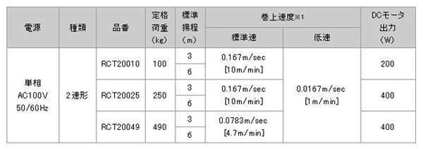 日本日智 RCT2型電動(dòng)葫蘆技術(shù)參數(shù)