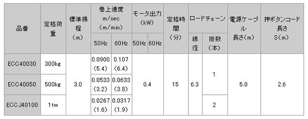 日本日智 ECC4型電動葫蘆技術(shù)參數(shù)