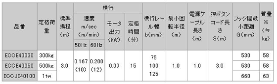日本日智 ECCE4型電動(dòng)葫蘆技術(shù)參數(shù)