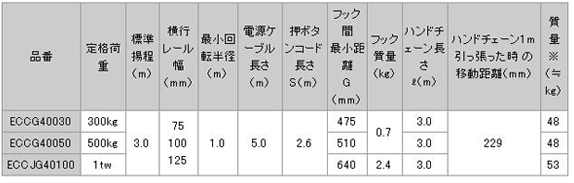 日本日智 ECCG4型電動(dòng)葫蘆技術(shù)參數(shù)