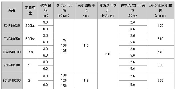 日本日智 ECP4型電動葫蘆技術參數(shù)