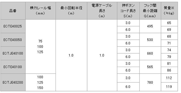 日本日智 ECTE4型電動(dòng)葫蘆技術(shù)參數(shù)