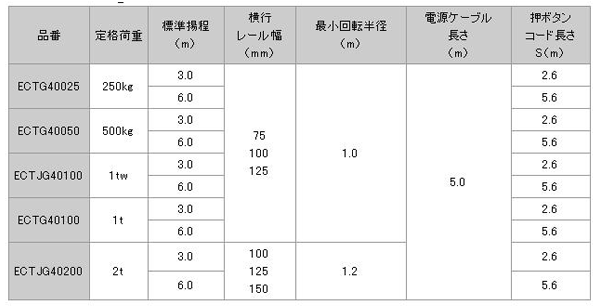 日本日智 ECTG4型電動(dòng)葫蘆技術(shù)參數(shù)