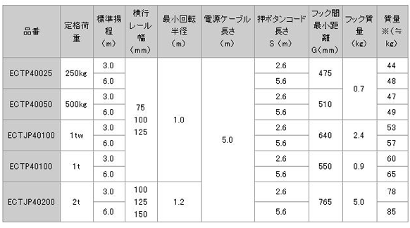 日本日智 ECTP4型電動葫蘆技術(shù)參數(shù)