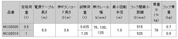 日本日智 MCG-5型電動葫蘆技術(shù)參數(shù)