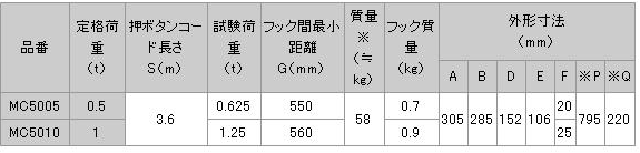 日本日智 MHC-5型電動葫蘆技術(shù)參數(shù)