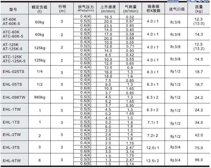 日本遠(yuǎn)藤 AT-125氣動提升機(jī)技術(shù)參數(shù)