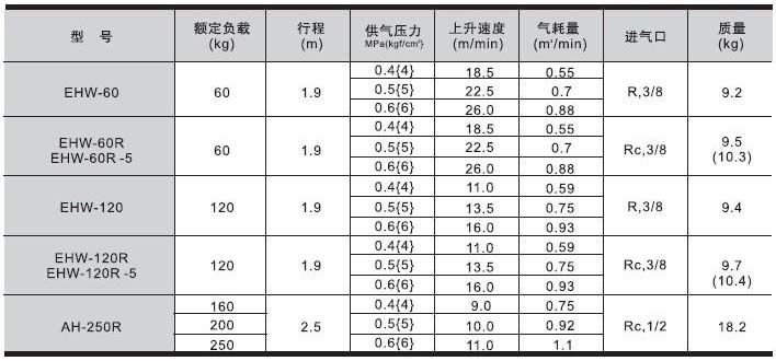 日本遠藤 EHW-250氣動提升機技術參數(shù)