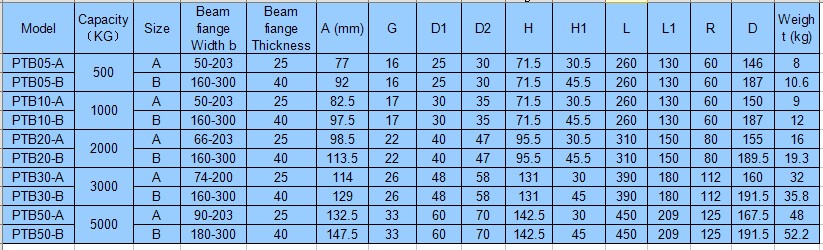 臺(tái)灣川崎 PTB工字行車技術(shù)參數(shù)