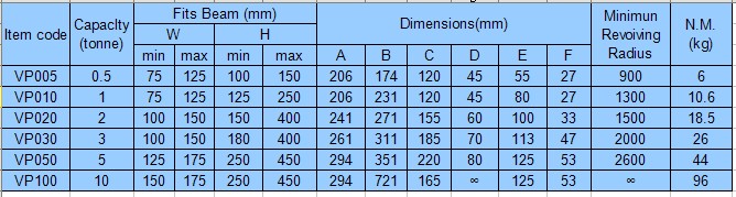 臺灣川崎VP工字行車技術參數(shù)