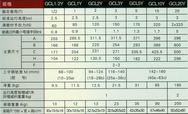 無錫太湖 GCLY型系列手拉單軌小車技術(shù)參數(shù)