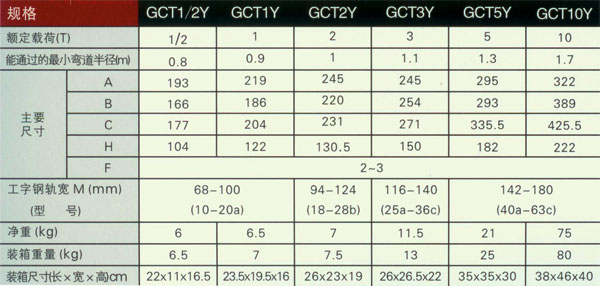 無錫太湖 GCTY型系列手推單軌小車技術(shù)參數(shù)