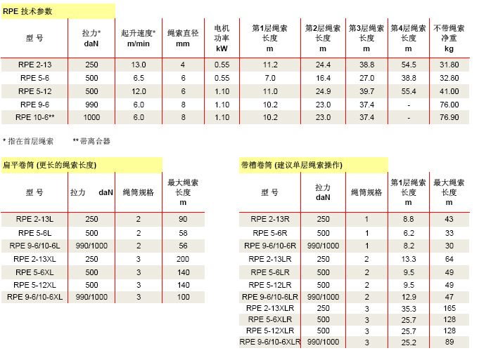 德國耶魯 RPE型電動鋼絲繩絞盤技術(shù)參數(shù)