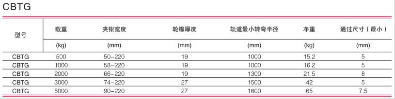 美國科美 CBTG型舞臺(tái)專用單軌小車技術(shù)參數(shù)