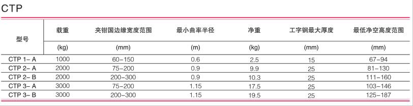 美國(guó)科美 CTP型舞臺(tái)專(zhuān)用單軌小車(chē)技術(shù)參數(shù)