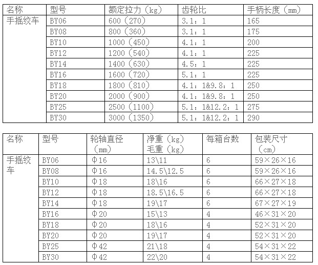 佰億工具 BY10-18手搖絞車技術(shù)參數(shù)