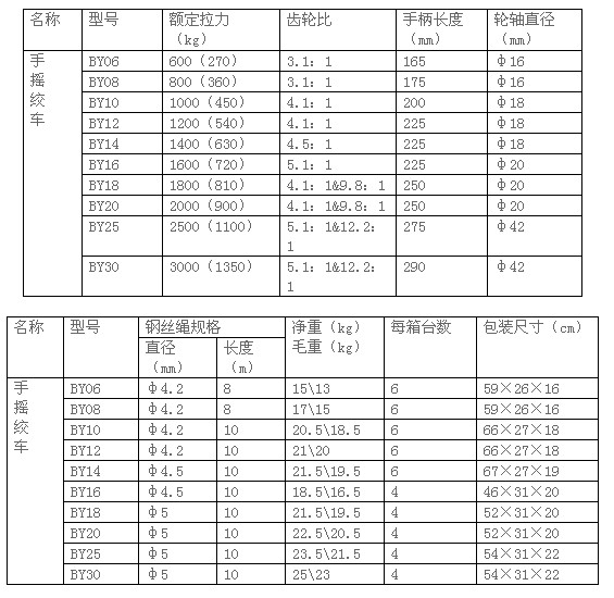 佰億工具 BY10-18鋼絲繩系列手搖絞車技術(shù)參數(shù)