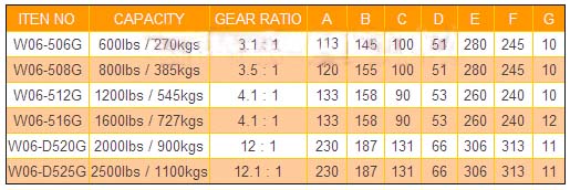臺灣至光 附剎車手搖絞線器技術(shù)參數(shù)