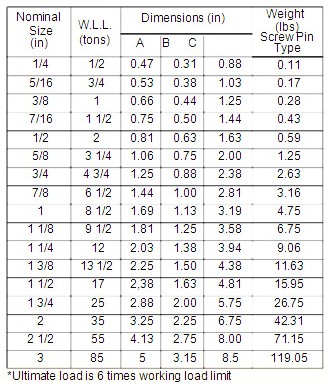青島大洋 G210型熱鍍鋅模鍛卸扣技術(shù)參數(shù)