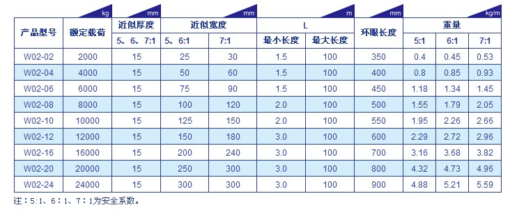 巨力索具 W02型(重型環(huán)眼型)扁平吊裝帶