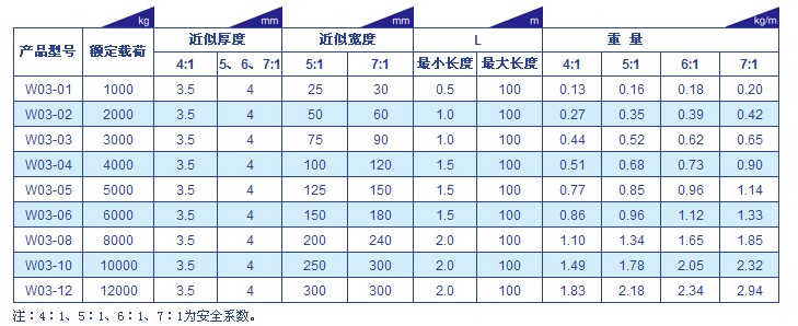 巨力索具 W03型(環(huán)型)扁平吊裝帶技術(shù)參數(shù)