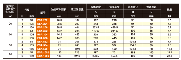 上海鷹普 ESA型單作用鋁制液壓缸技術(shù)參數(shù)