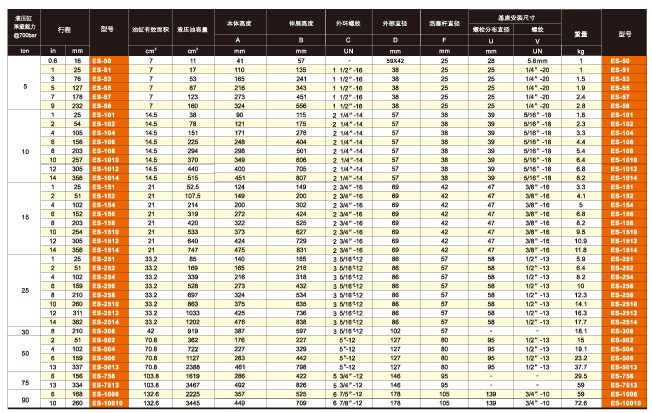 上海鷹普 ES型單作用通用液壓缸技術(shù)參數(shù)