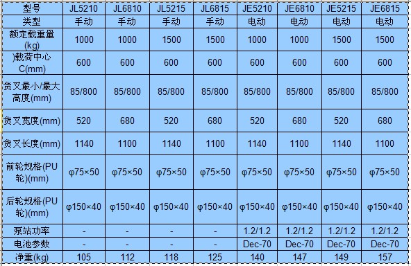 無錫虎力JL型剪式升高液壓搬運(yùn)車(雙節(jié)油缸)技術(shù)參數(shù)