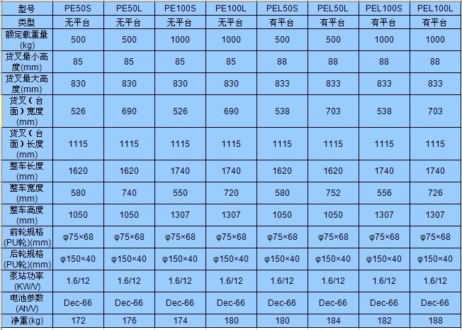 無錫虎力 PE型電動剪式升高液壓搬運(yùn)(平臺)車技術(shù)參數(shù)