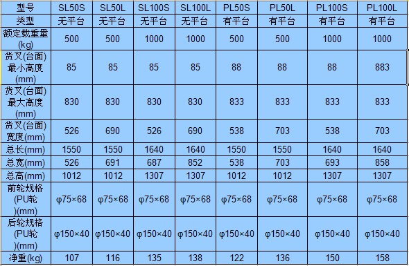 無錫虎力 PL型腳踏剪式升高液壓搬運(yùn)(平臺(tái))車技術(shù)參數(shù)
