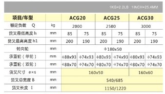 浙江諾力 ACG型手動液壓搬運車技術(shù)參數(shù)