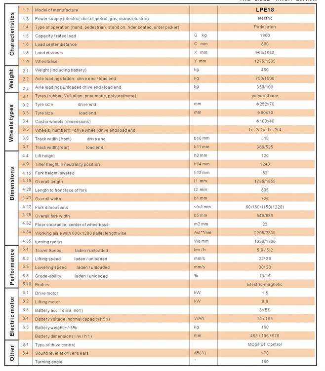 浙江諾力 LPE18全電動(dòng)搬運(yùn)車技術(shù)參數(shù)