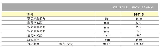 浙江諾力 SPT15電動搬運車技術(shù)參數(shù)